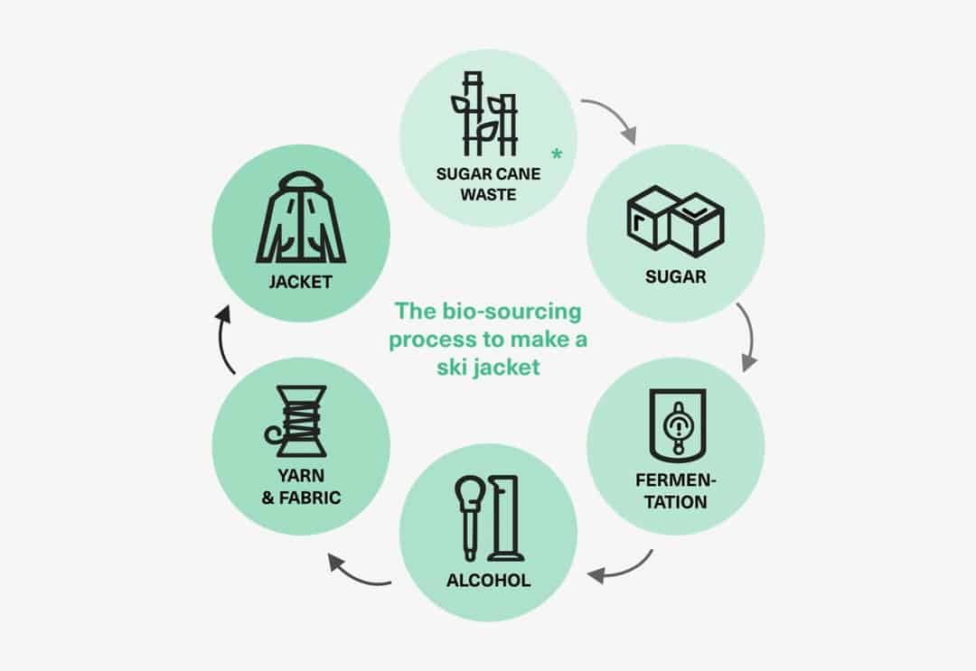 Picture Organic Allea 3L Xpore Jacket - Women's -Picture Organic Sales Shop bio sourcing